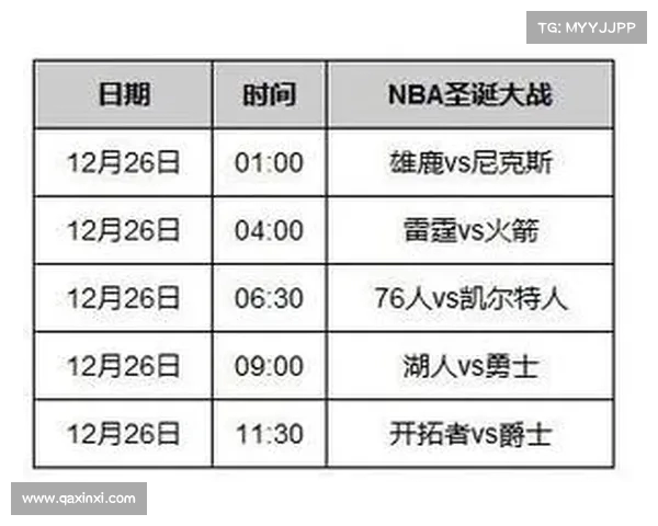 NBA官方宣布新赛季规则变动 重点调整赛程与季后赛资格认定 NBA官方宣布新赛季规则变动 重点调整赛程与季后赛资格认定