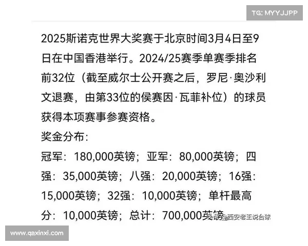 2025年全球奖金排行榜揭晓 各大赛事与运动员收入排名引关注 2025年全球奖金排行榜揭晓 各大赛事与运动员收入排名引关注